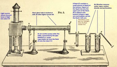 Tyndall_setup_for_looking_at_aerosols.jpg