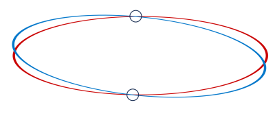 Sun Moon Position.png