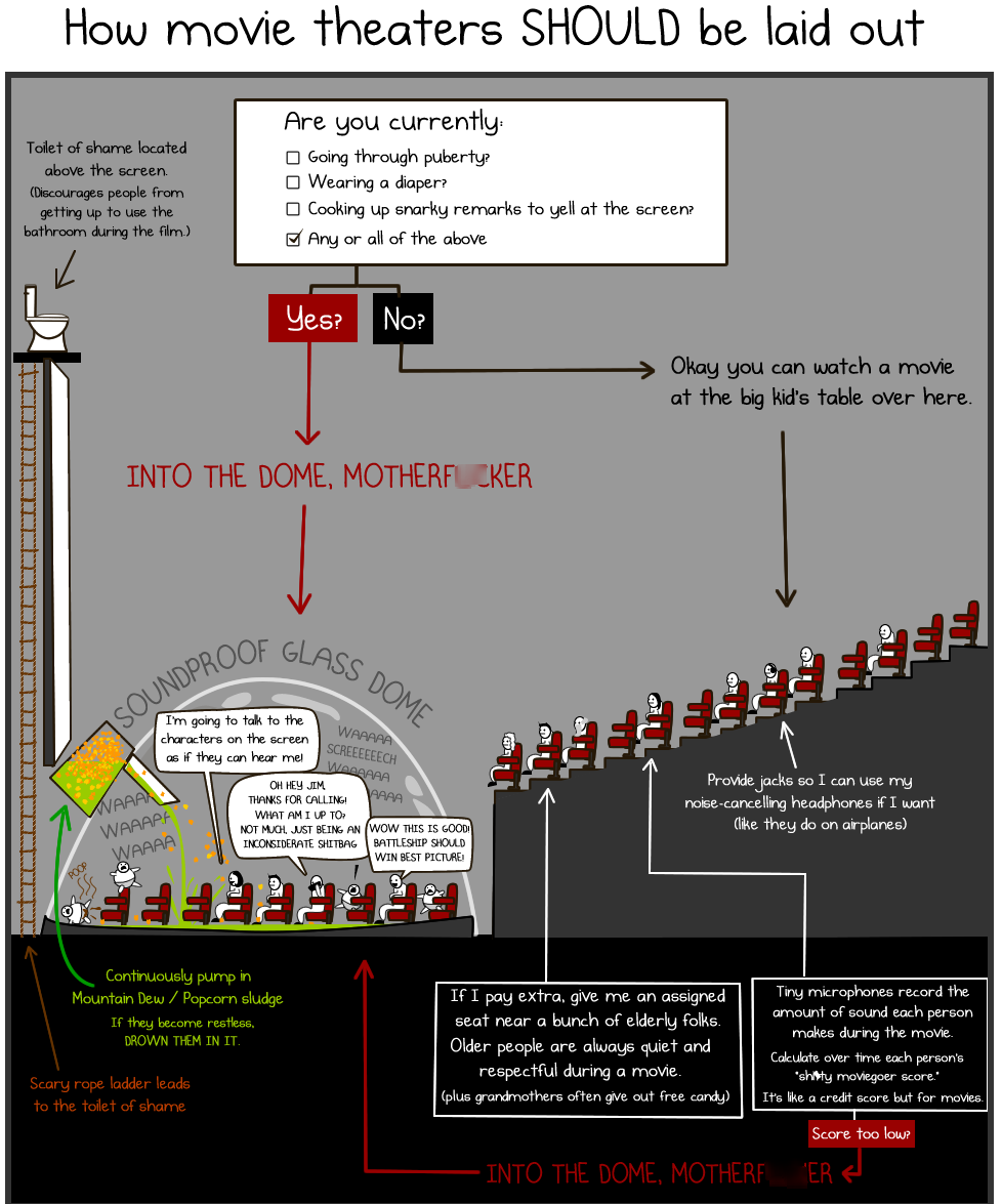 How movie theaters SHOULD be laid out.png