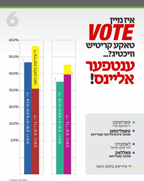 רעזולטאטן די פאול